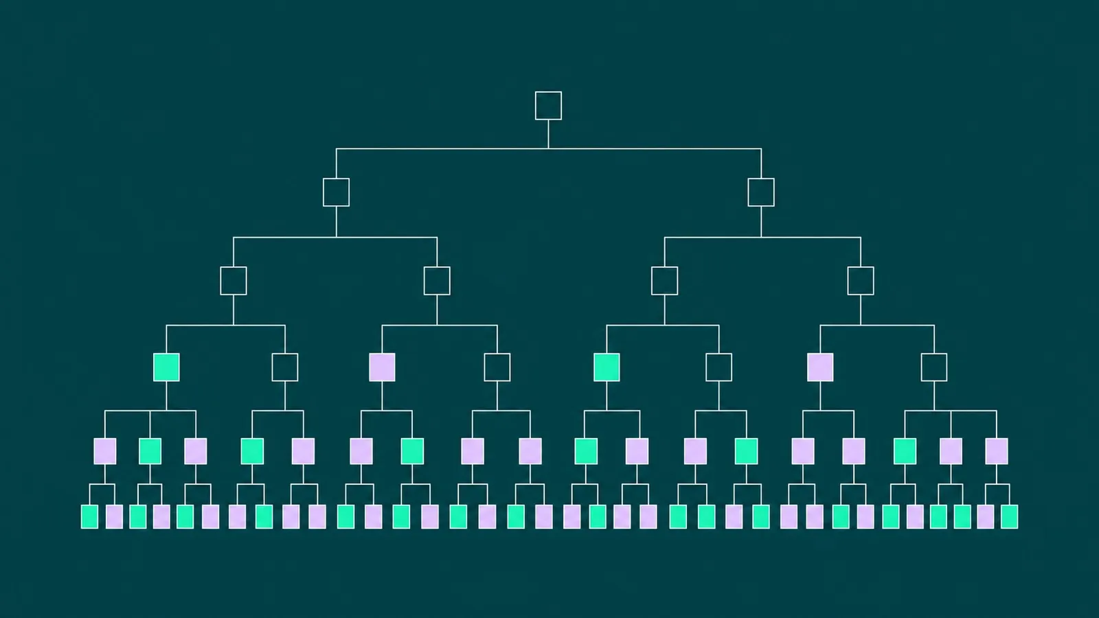 Organigramma e adozione AI nei team
