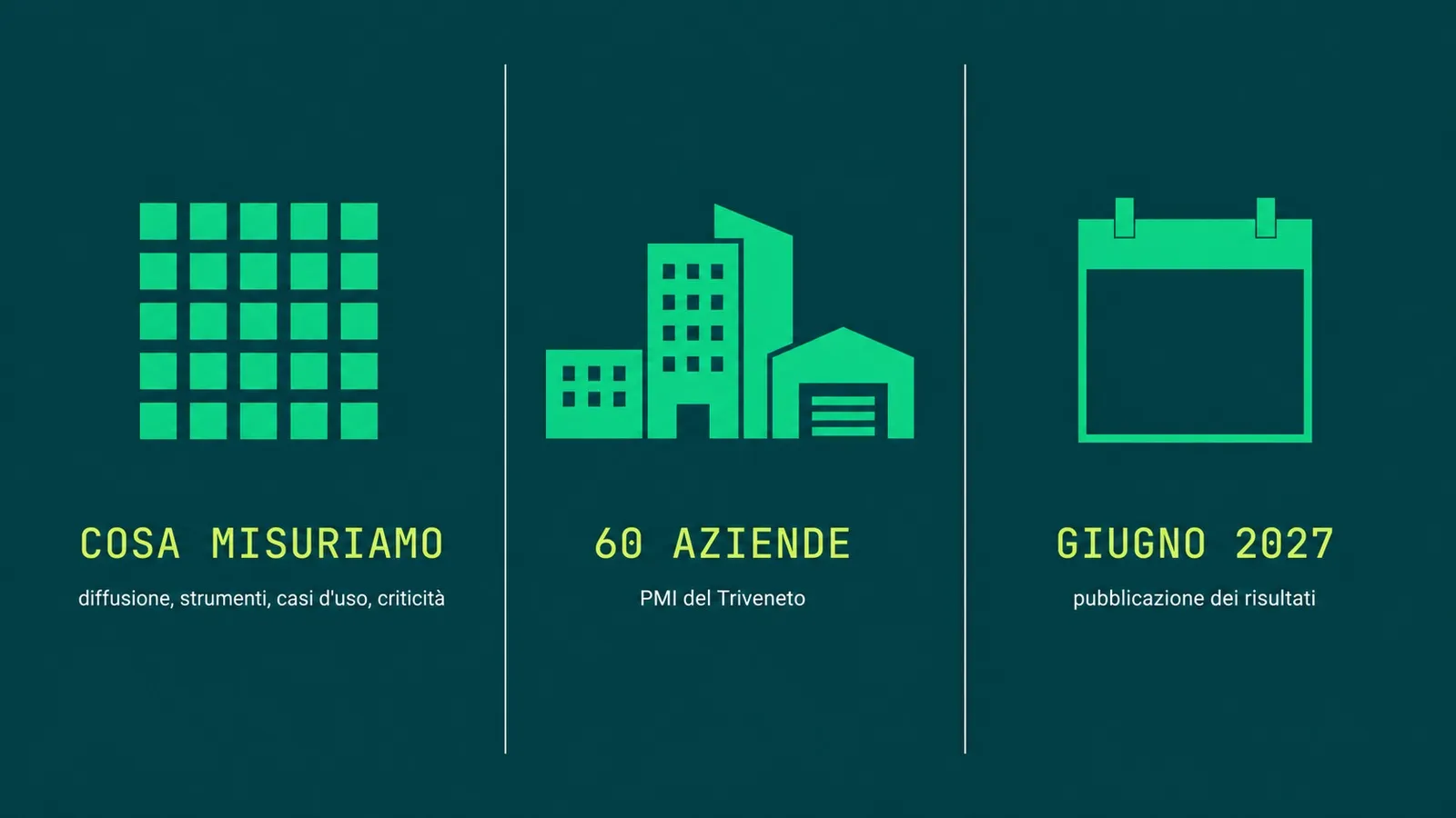Infografica delle sei dimensioni misurate