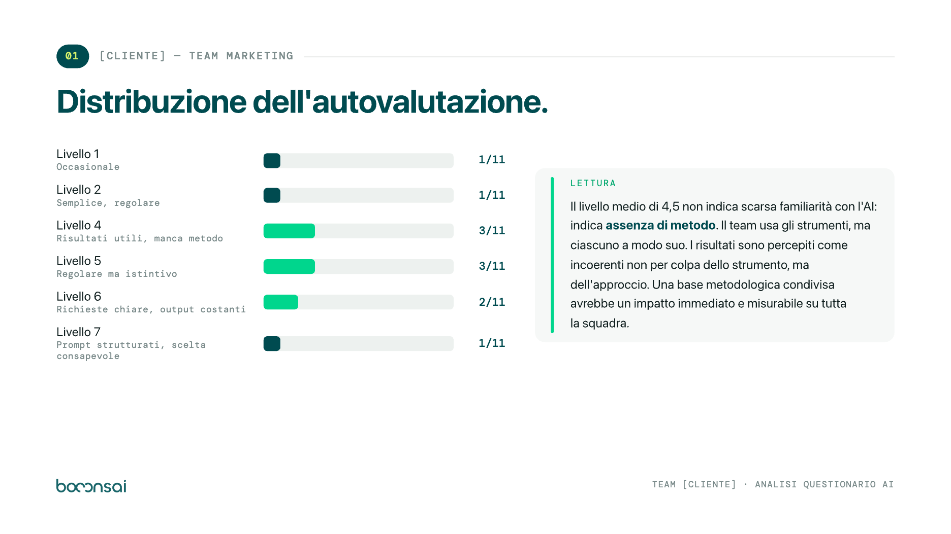 Pagina 3 del documento di analisi