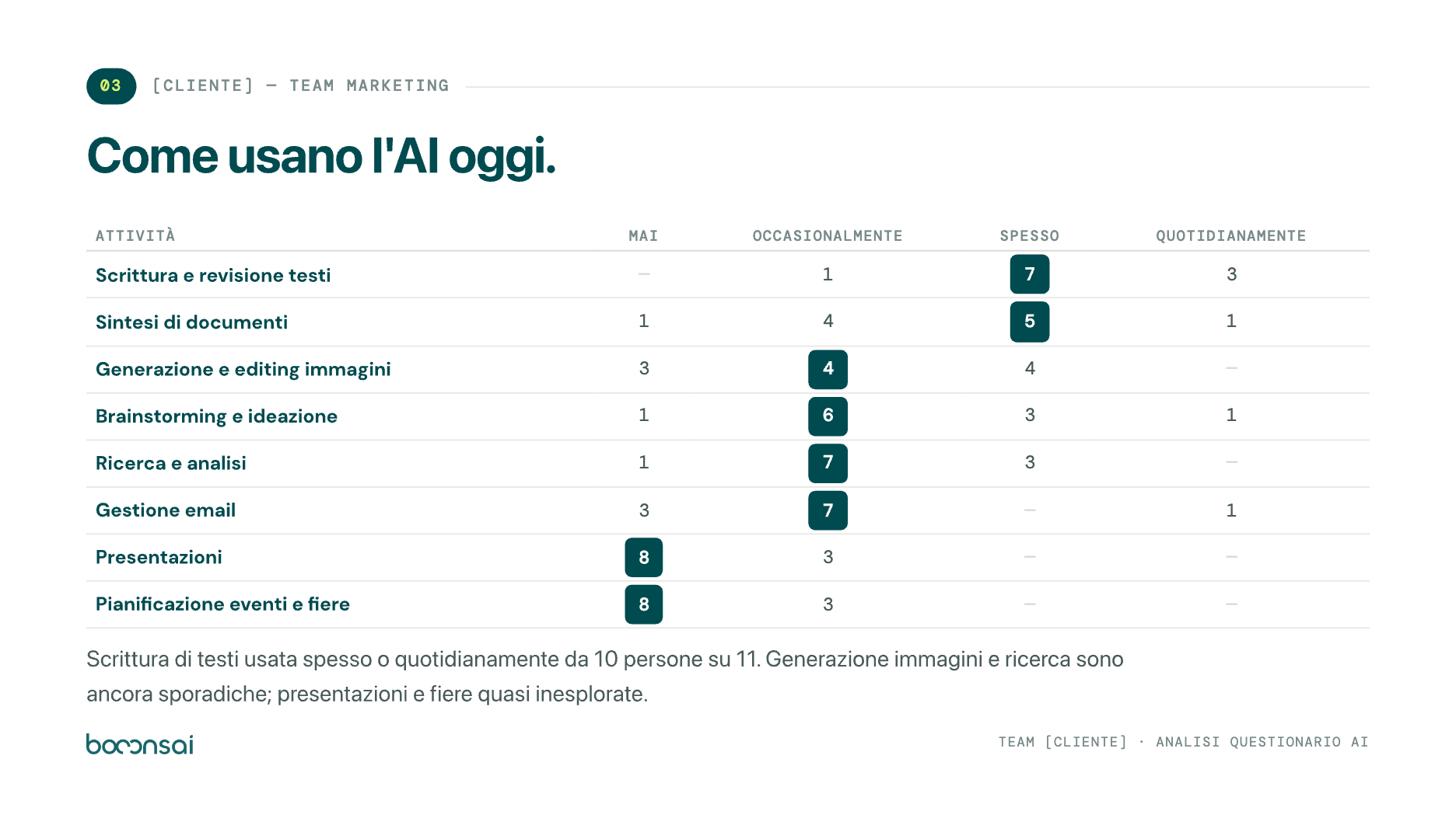 Pagina 6 del documento di analisi